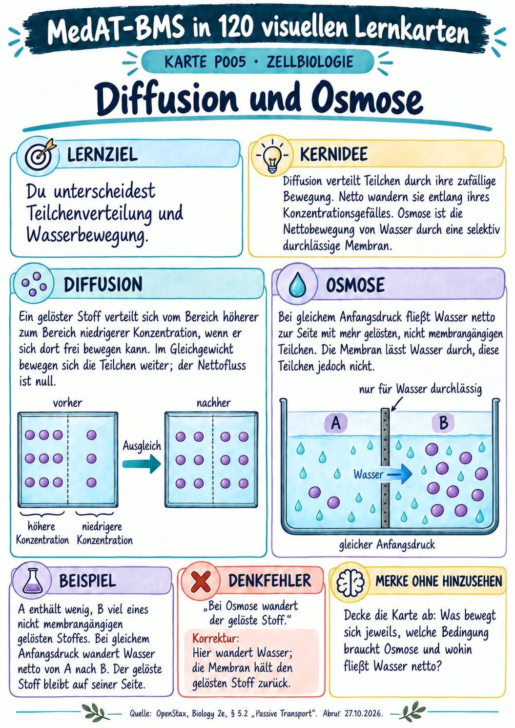 MedAT-BMS · Diffusion und Osmose