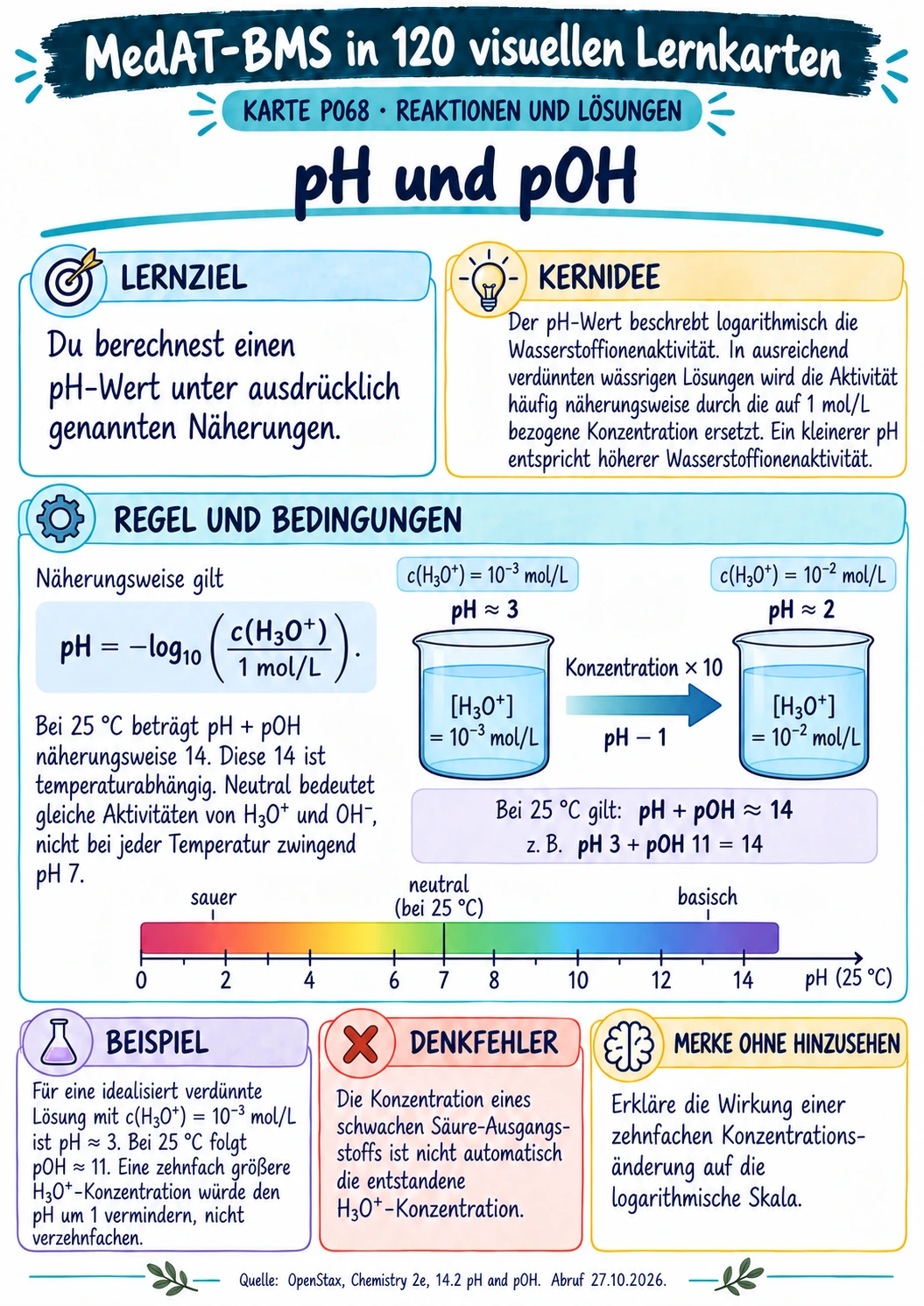 MedAT-BMS · pH und pOH