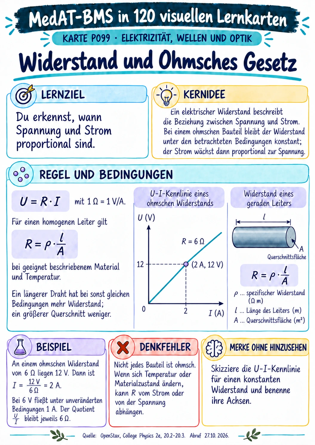 MedAT-BMS · Widerstand und Ohmsches Gesetz